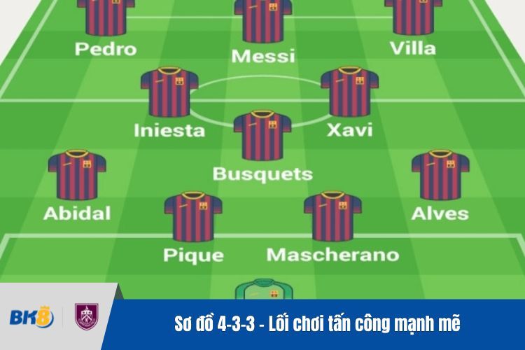 Sơ đồ 4-3-3 - Lối chơi tấn công mạnh mẽ